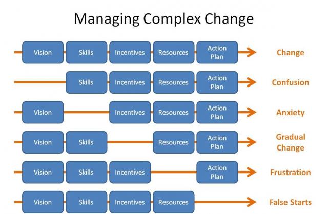 managing_complex_change_w640 (1)